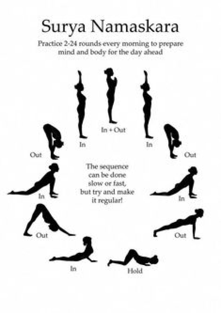 How to Do the Surya Namaskar: 12 Steps (with Pictures) - wikiHow